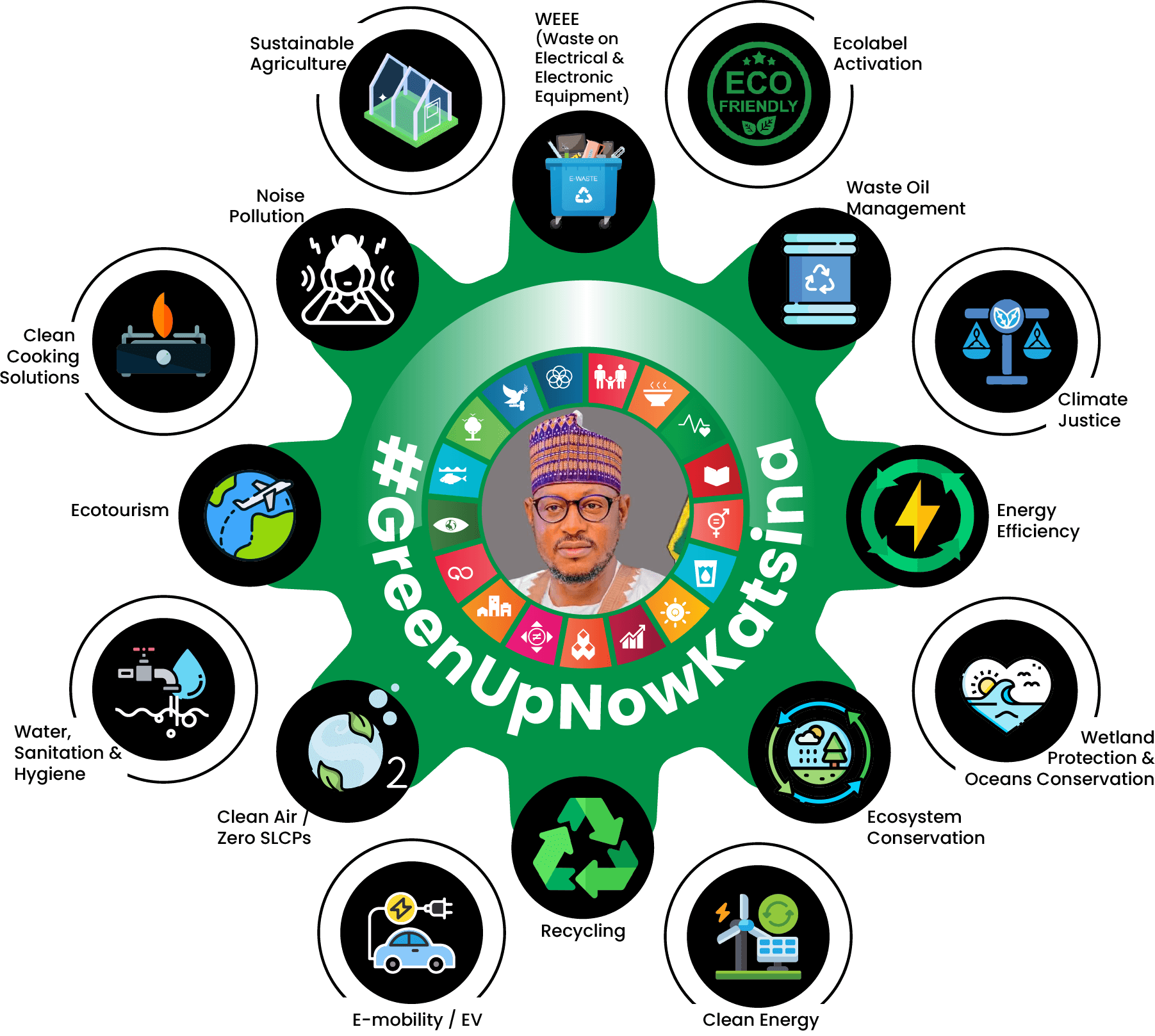 Green Wheel katsina-01 (1)